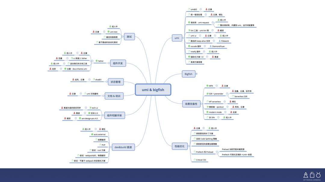 《web前端开发最佳实践》_前端开发有哪些最佳实践_web前端开发最佳实践