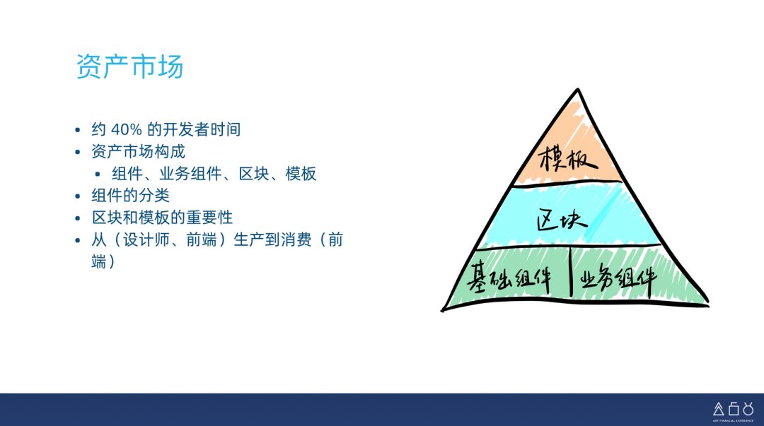 前端开发有哪些最佳实践_web前端开发最佳实践_《web前端开发最佳实践》