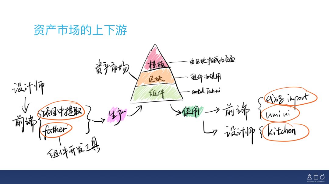 《web前端开发最佳实践》_前端开发有哪些最佳实践_web前端开发最佳实践