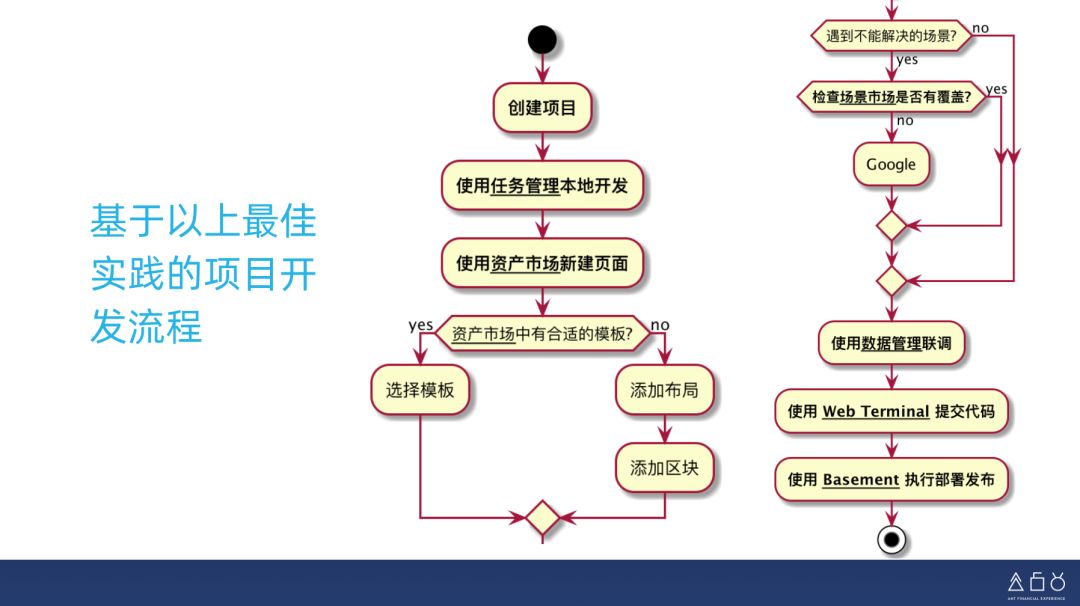 前端开发有哪些最佳实践_《web前端开发最佳实践》_web前端开发最佳实践
