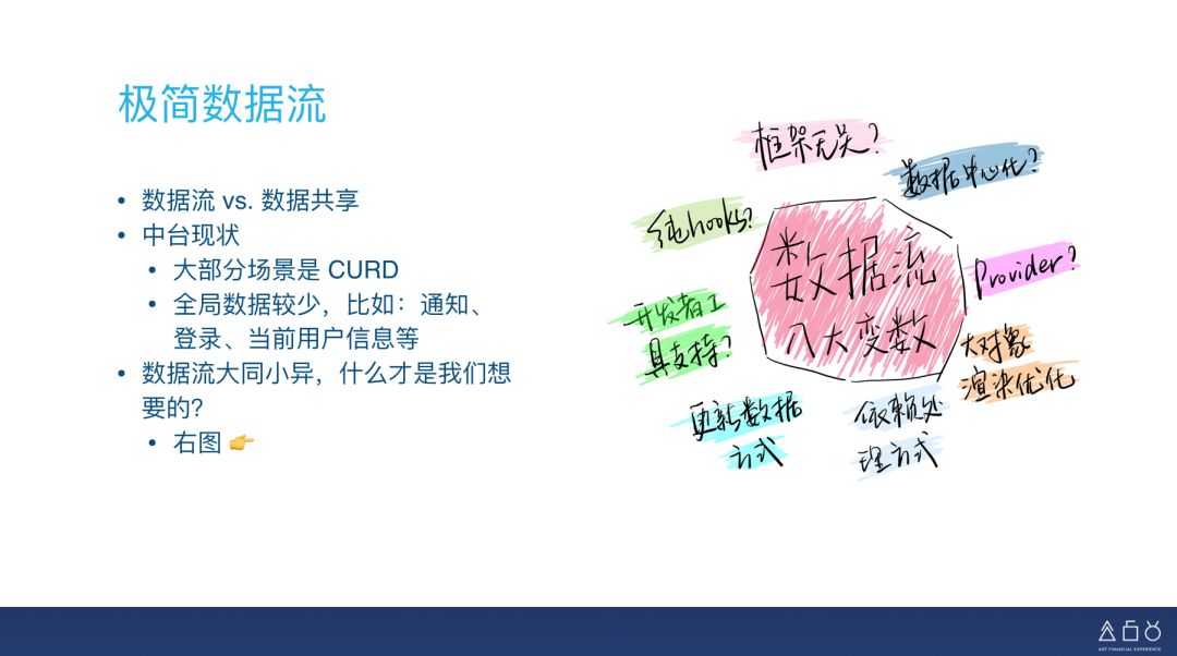 《web前端开发最佳实践》_前端开发有哪些最佳实践_web前端开发最佳实践