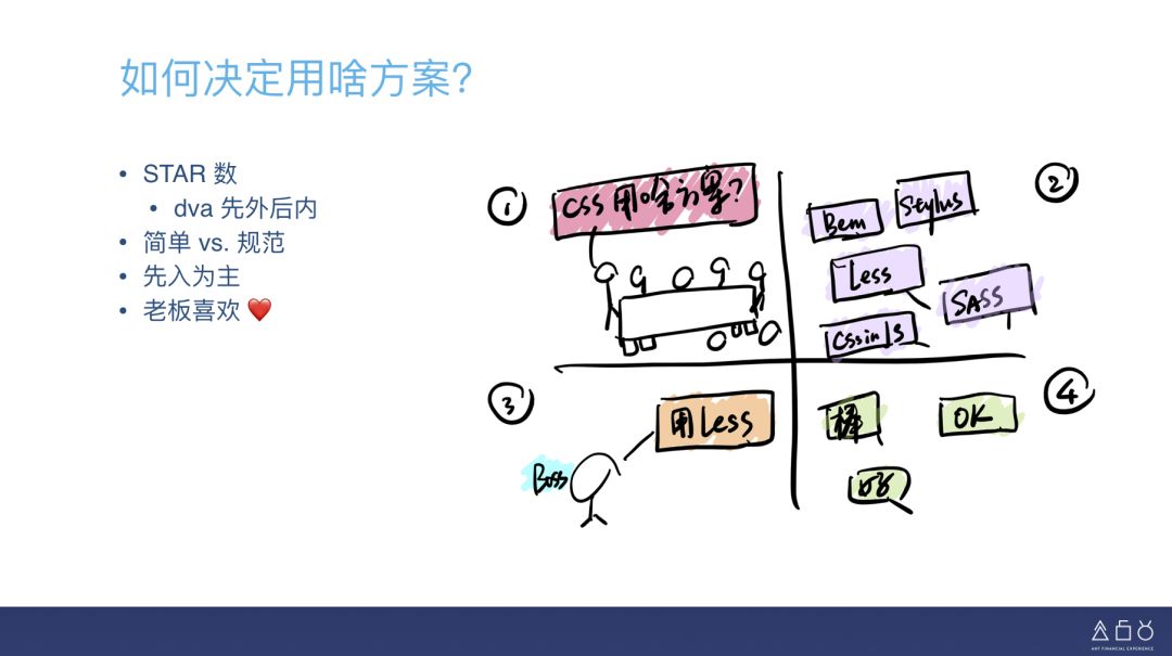 《web前端开发最佳实践》_web前端开发最佳实践_前端开发有哪些最佳实践