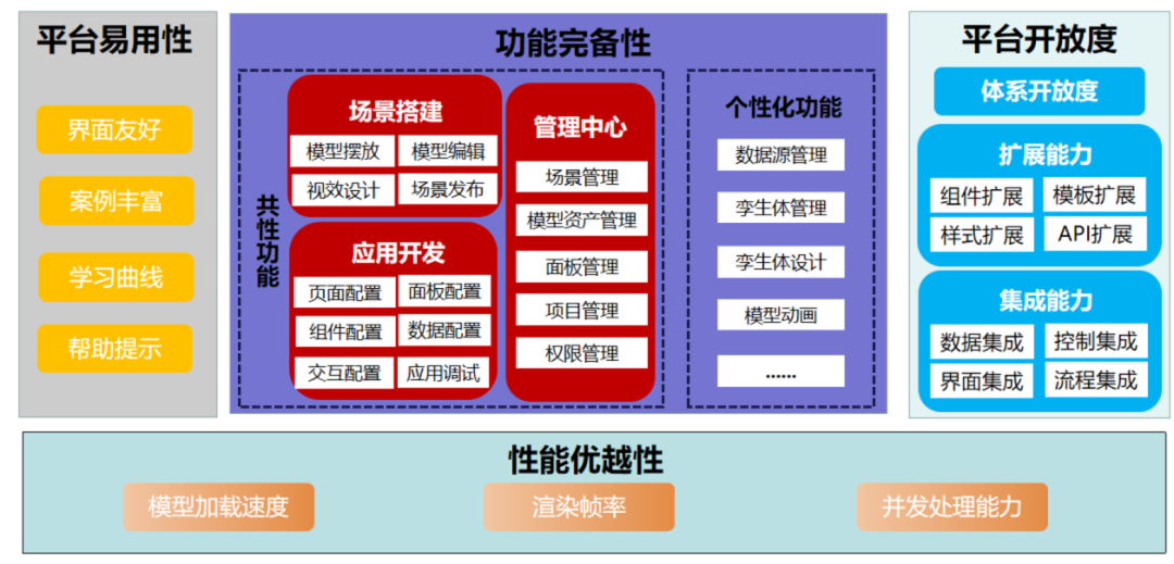 可视化运维管理平台_运维可视化管理平台官网_运维可视化软件
