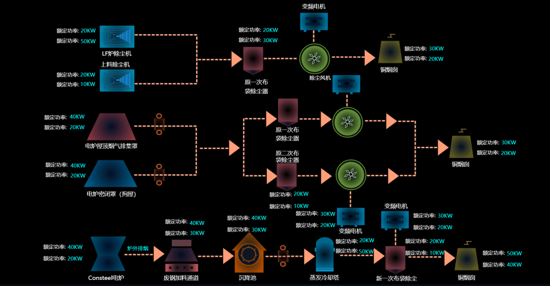 运维可视化管理平台官网_可视化运维管理平台_运维可视化软件