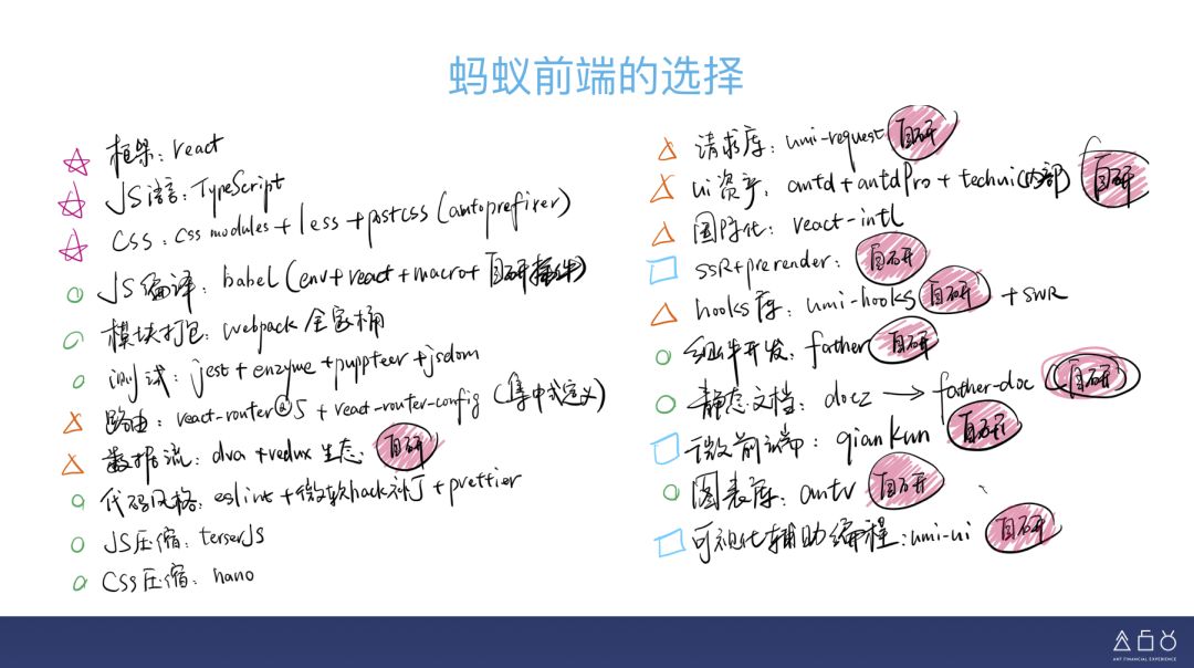 《web前端开发最佳实践》_web前端开发项目实战_web前端开发最佳实践