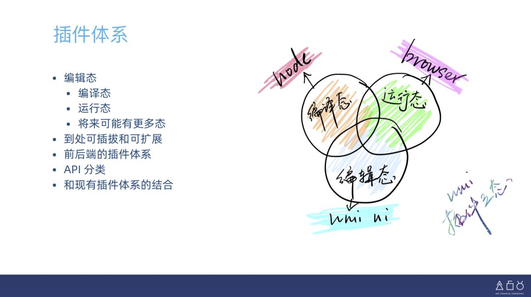 web前端开发最佳实践_web前端开发项目实战_《web前端开发最佳实践》