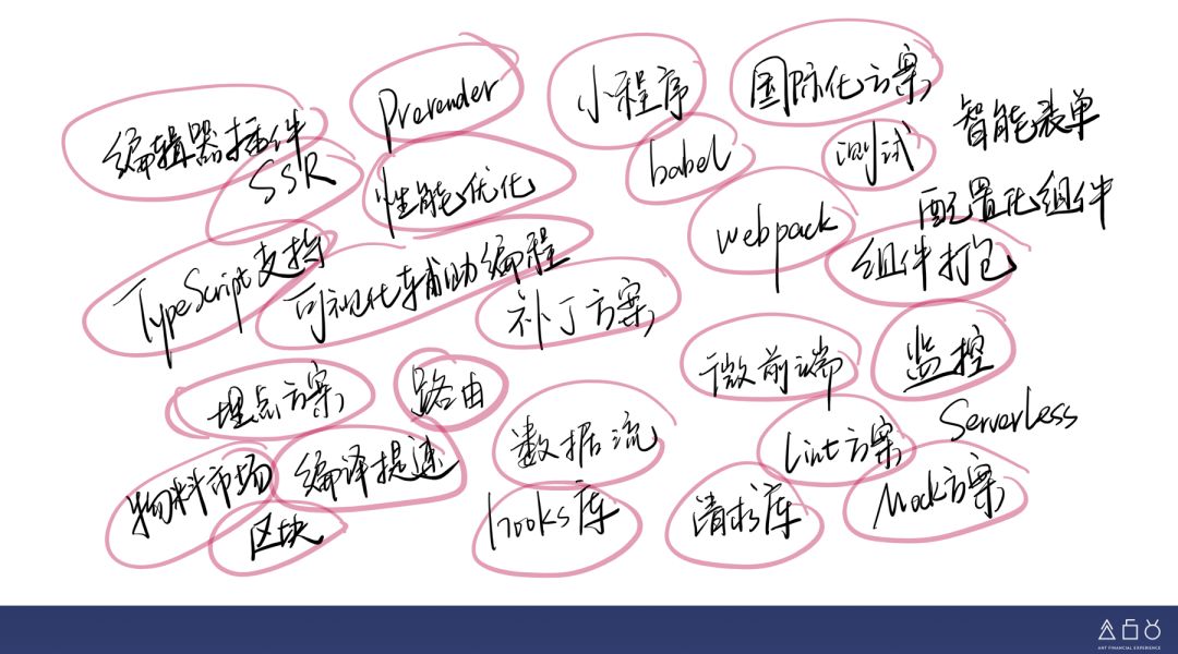 web前端开发最佳实践_《web前端开发最佳实践》_web前端开发项目实战