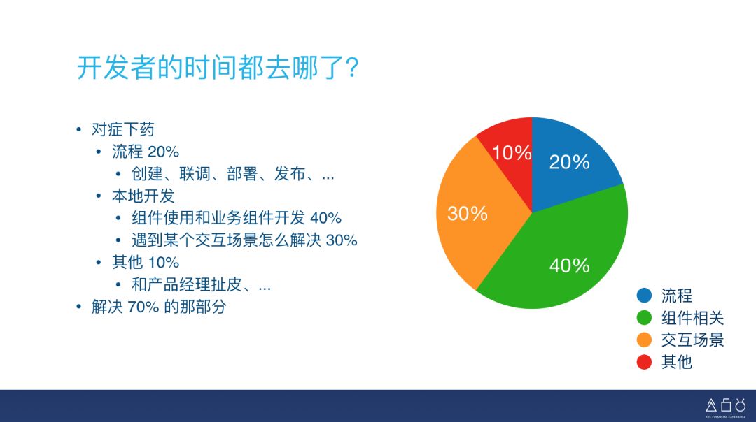 《web前端开发最佳实践》_web前端开发最佳实践_web前端开发项目实战
