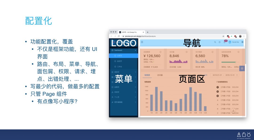 《web前端开发最佳实践》_web前端开发最佳实践_web前端开发项目实战