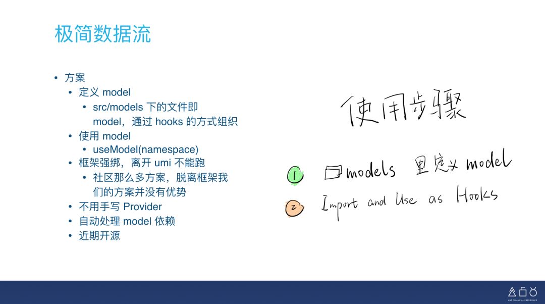 web前端开发项目实战_web前端开发最佳实践_《web前端开发最佳实践》