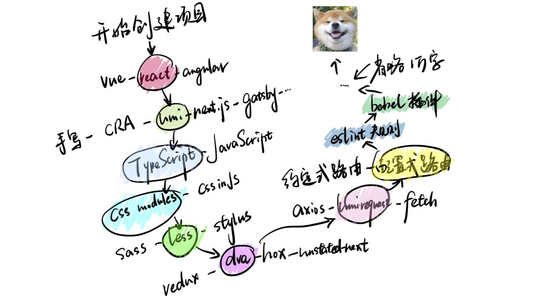 web前端开发最佳实践_web前端开发项目实战_《web前端开发最佳实践》