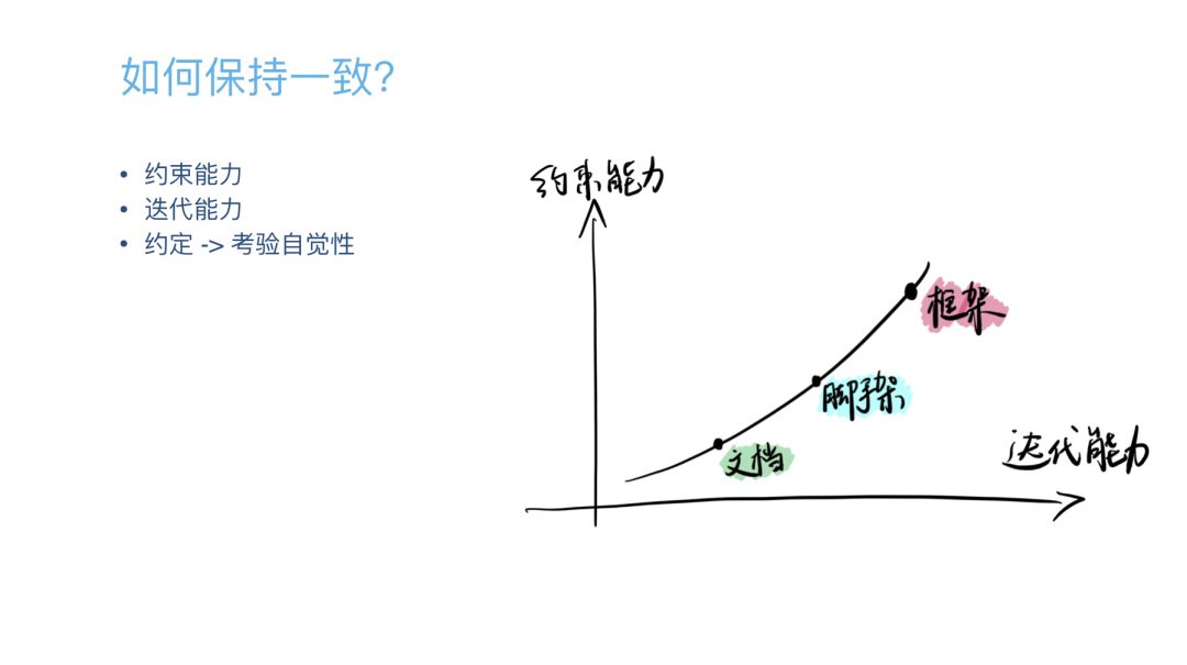 《web前端开发最佳实践》_web前端开发项目实战_web前端开发最佳实践