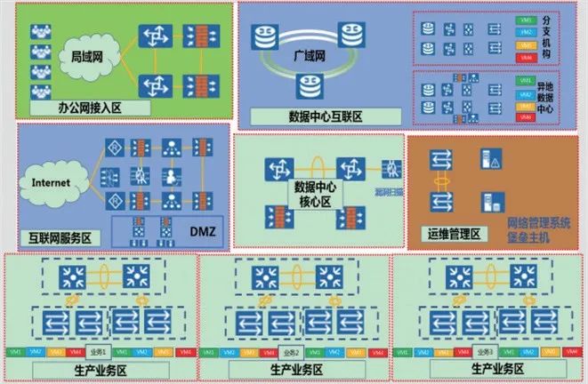 运维平台监控管理_运维监控平台解决方案_云计算环境下网络与系统监控,管理和运维