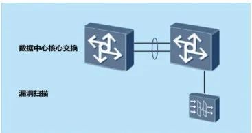 运维监控平台解决方案_运维平台监控管理_云计算环境下网络与系统监控,管理和运维