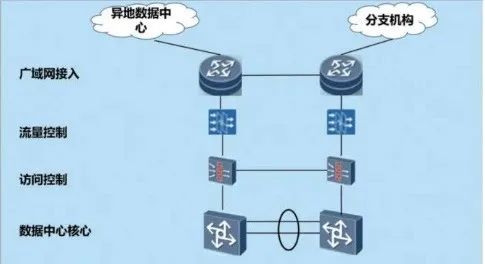 运维监控平台解决方案_云计算环境下网络与系统监控,管理和运维_运维平台监控管理