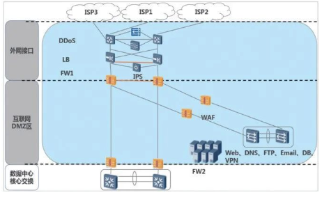 运维监控平台解决方案_运维平台监控管理_云计算环境下网络与系统监控,管理和运维
