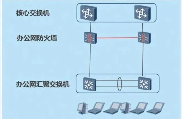 云计算环境下网络与系统监控,管理和运维_运维平台监控管理_运维监控平台解决方案