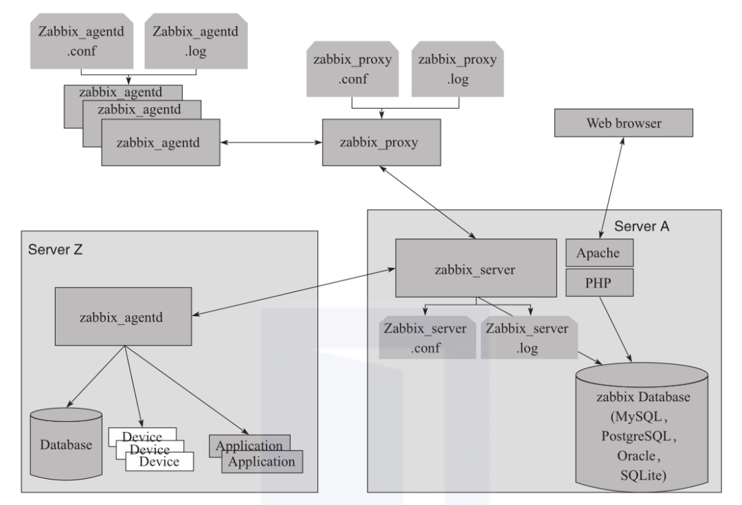 运维监控平台解决方案_云计算环境下网络与系统监控,管理和运维_运维平台监控管理