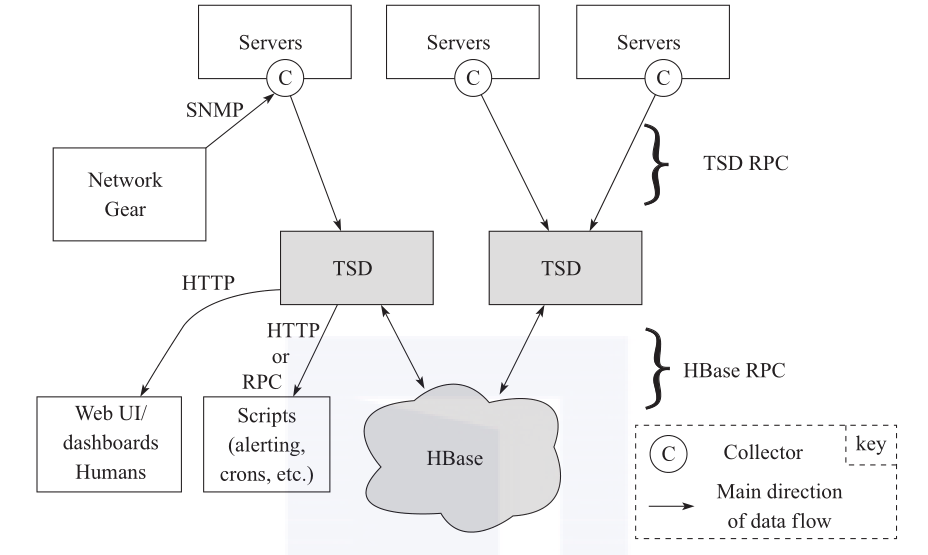云计算环境下网络与系统监控,管理和运维_运维监控平台解决方案_运维平台监控管理