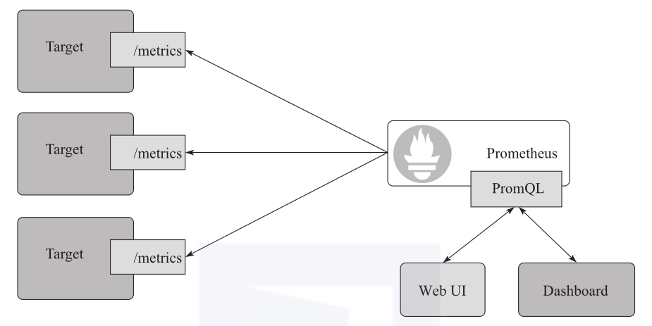 云计算环境下网络与系统监控,管理和运维_运维监控平台解决方案_运维平台监控管理