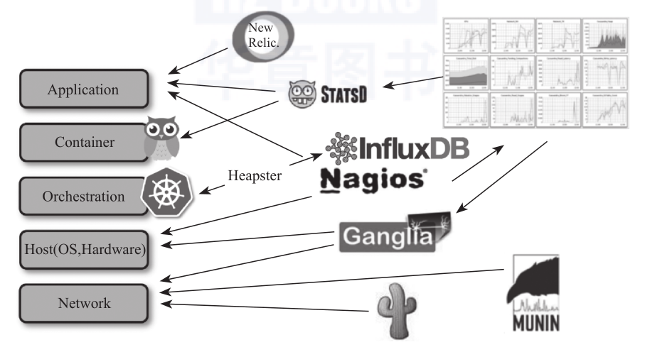 云计算环境下网络与系统监控,管理和运维_运维监控平台解决方案_运维平台监控管理