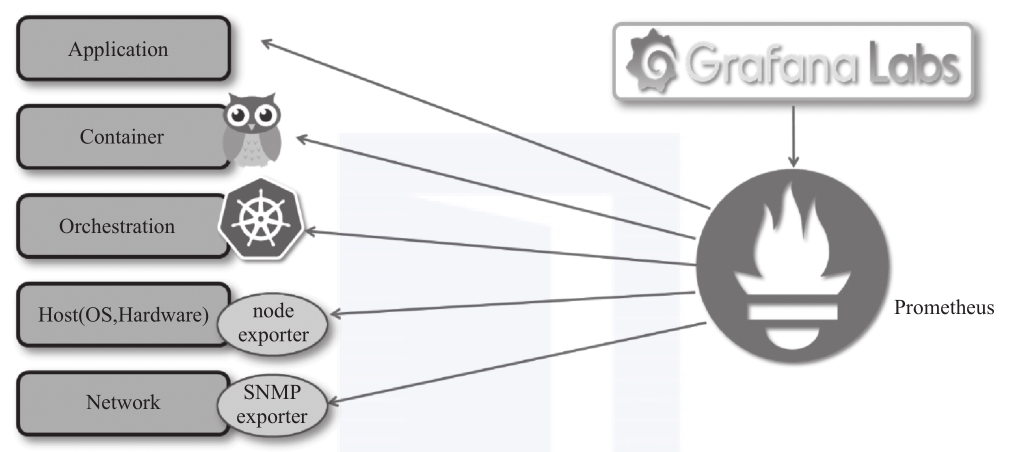 云计算环境下网络与系统监控,管理和运维_运维平台监控管理_运维监控平台解决方案