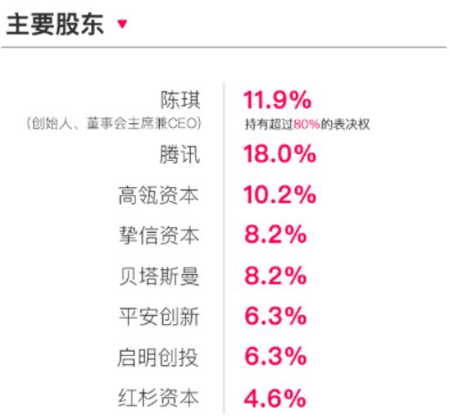 蘑菇街网站运营数据_蘑菇街网站模式及盈利模式_蘑菇街数据查询