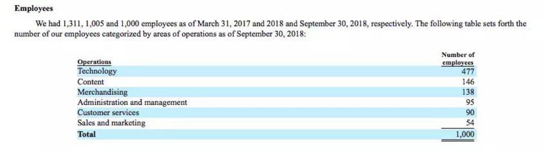 蘑菇街网站模式及盈利模式_蘑菇街网站运营数据_蘑菇街数据查询