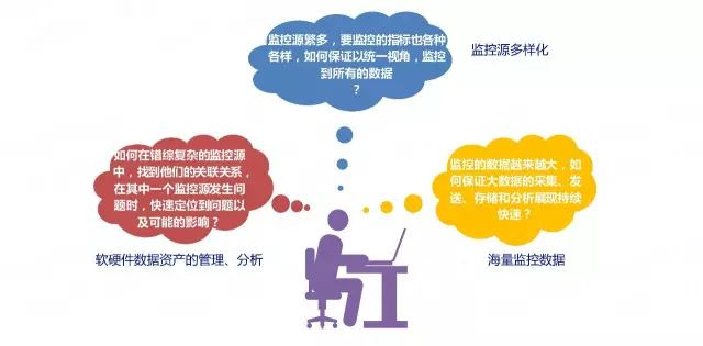 运维监测系统_it运维监控系统_云计算环境下网络与系统监控,管理和运维