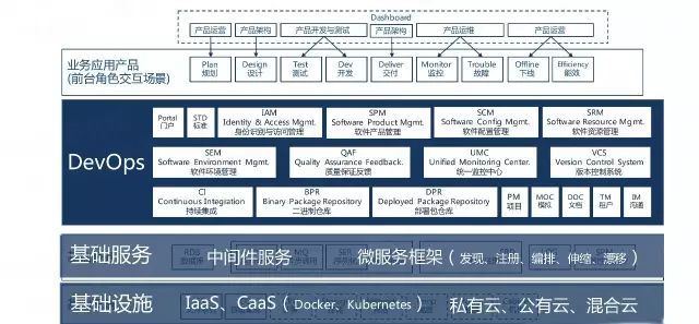 云计算环境下网络与系统监控,管理和运维_运维监测系统_it运维监控系统