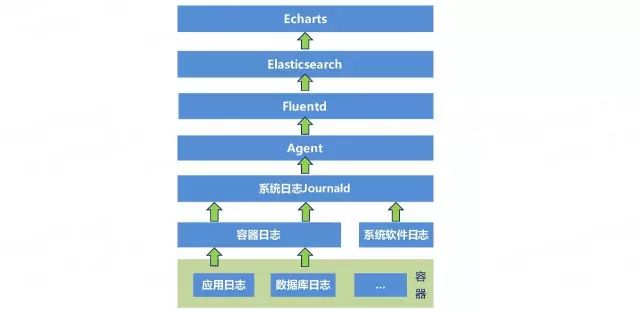 云计算环境下网络与系统监控,管理和运维_运维监测系统_it运维监控系统