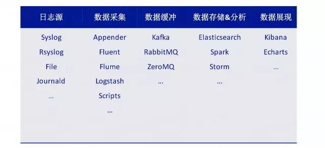 it运维监控系统_运维监测系统_云计算环境下网络与系统监控,管理和运维