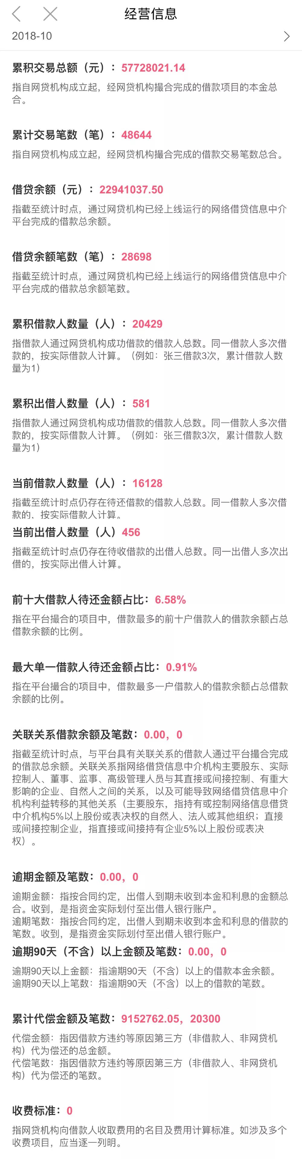 蘑菇街网站模式及盈利模式_蘑菇街网站运营数据_蘑菇街数据查询