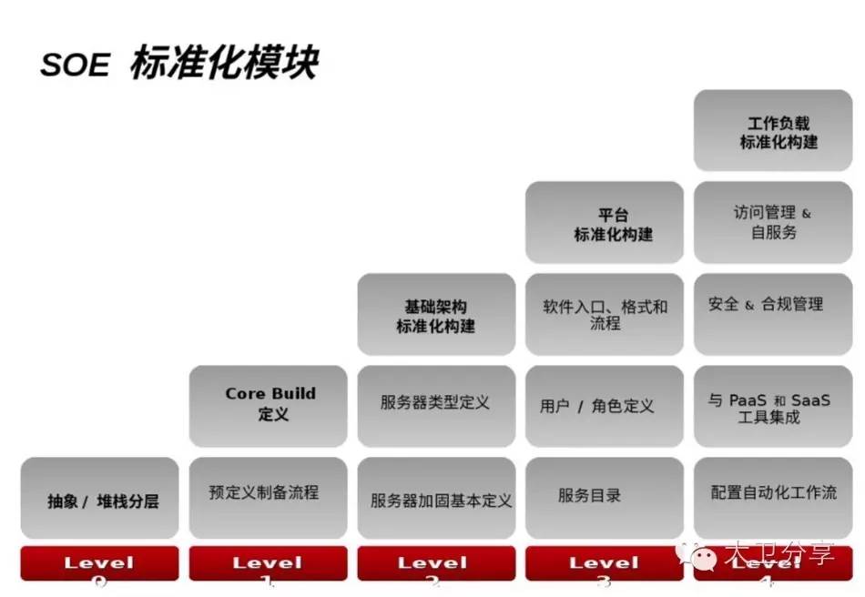 it 运维管理_运维管理itil_运维管理系统方案