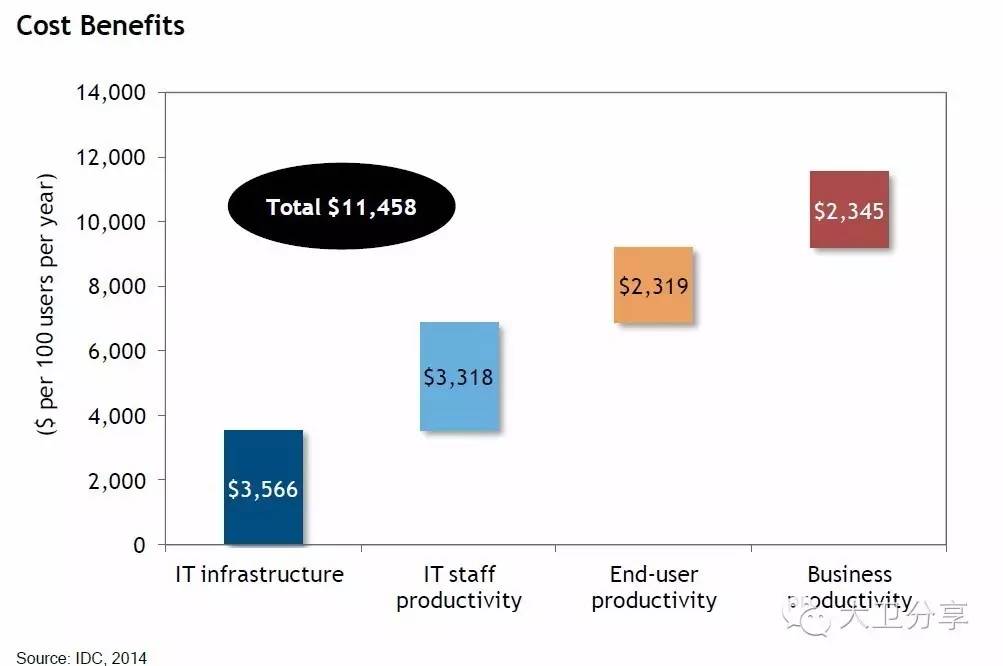 运维管理itil_运维管理系统方案_it 运维管理