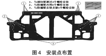 汽车塑料前端模块设计思路研究-JieYingAI捷鹰AI