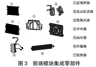 汽车前端框架是什么_前端框架干嘛的_汽车前端框架