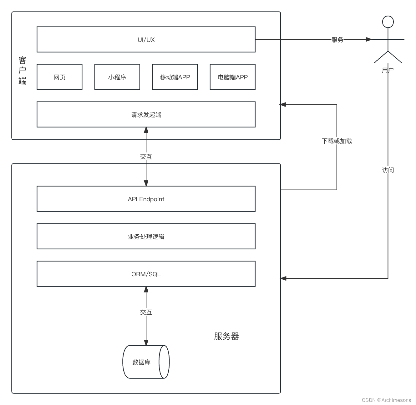 入坑全栈开发？Next.js将是你的终极版本答案-JieYingAI捷鹰AI