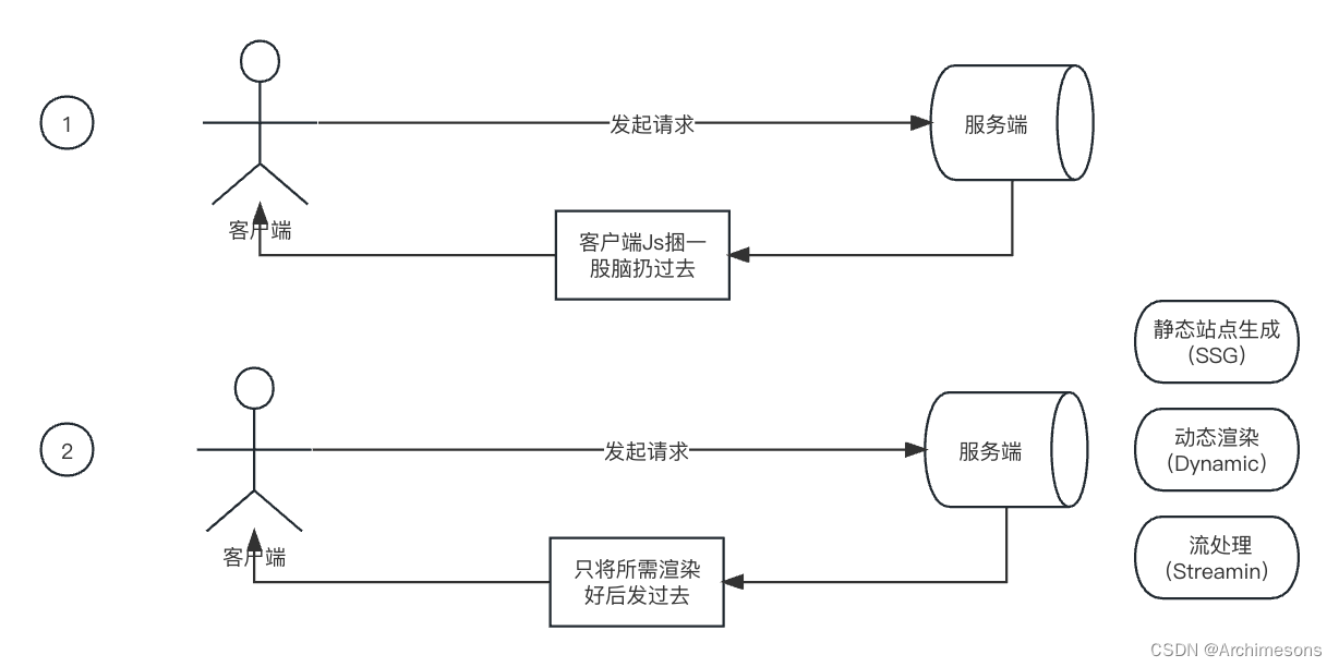 后端开发工资一般多少_ios 开发 后端_后端开发是做什么的