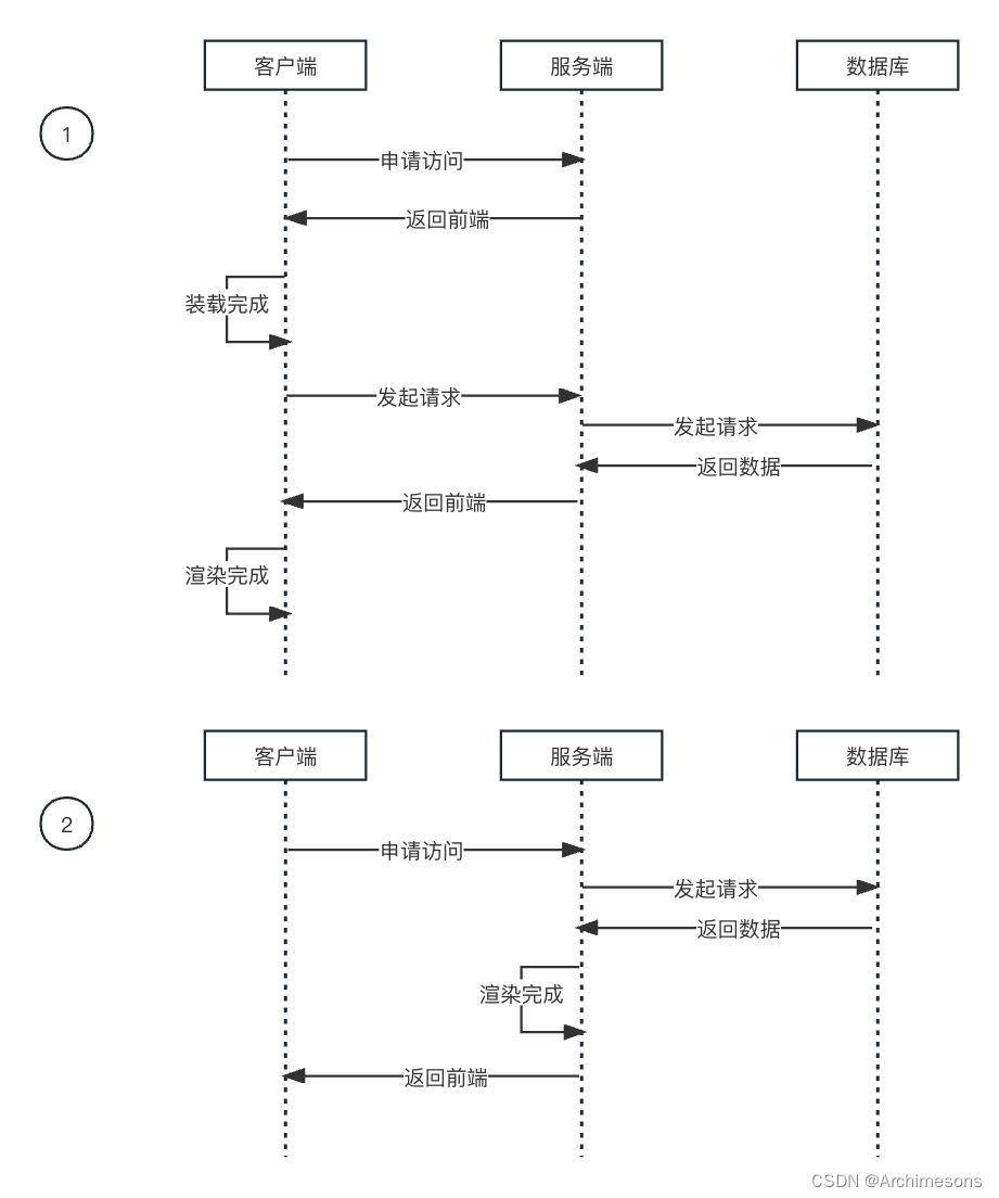 后端开发是做什么的_后端开发工资一般多少_ios 开发 后端