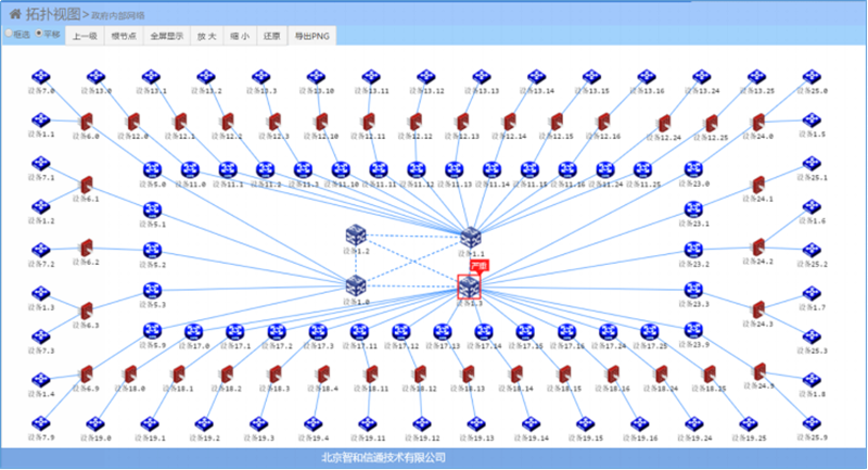 运维管理系统方案_运维方案怎么写_it运维管理方案