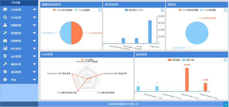 it运维管理方案_运维管理系统方案_运维方案怎么写