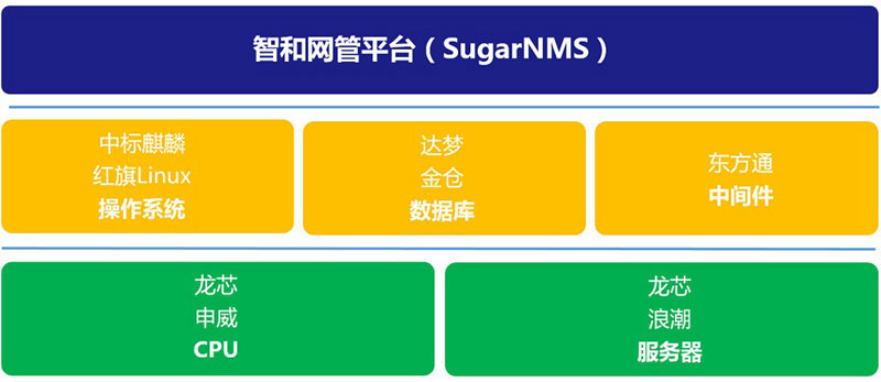运维方案怎么写_it运维管理方案_运维管理系统方案