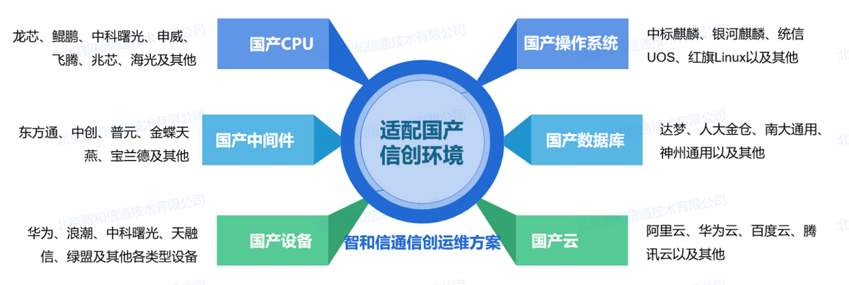 运维方案怎么写_it运维管理方案_运维设计方案