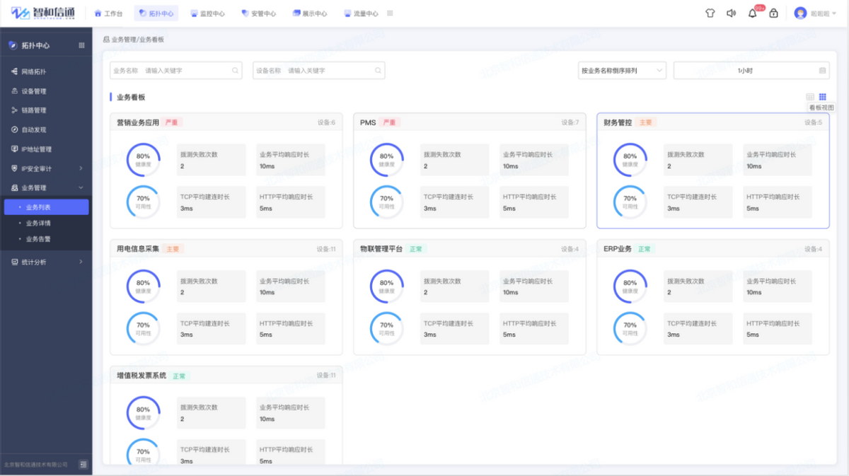 运维设计方案_运维方案怎么写_it运维管理方案