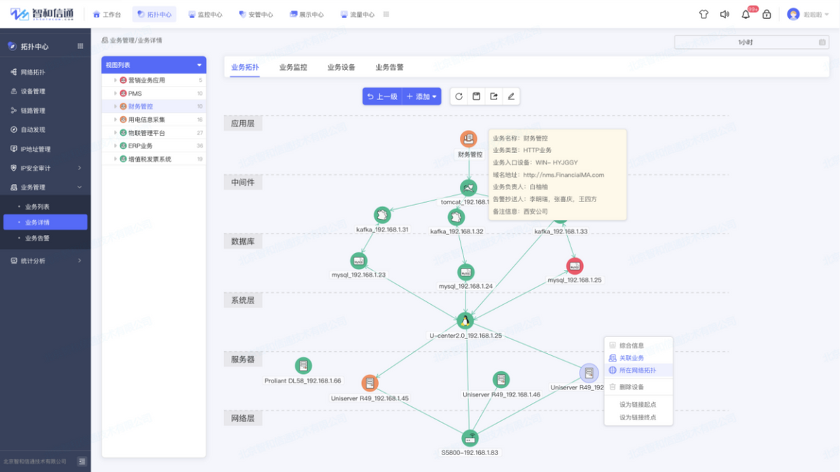 运维设计方案_运维方案怎么写_it运维管理方案