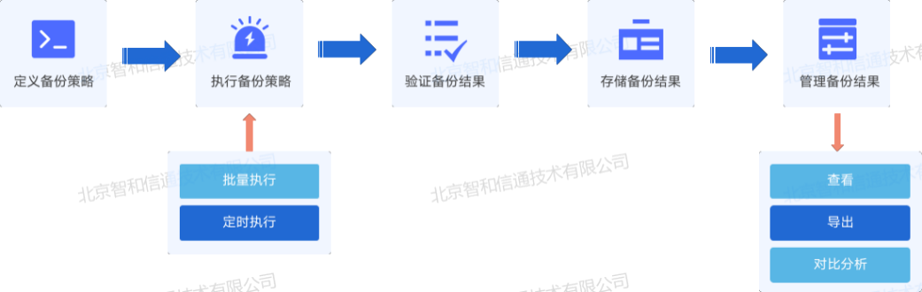 it运维管理方案_运维设计方案_运维方案怎么写