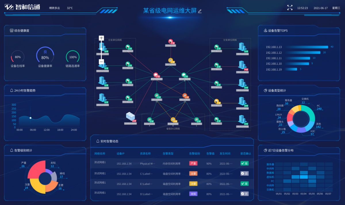 运维设计方案_运维方案怎么写_it运维管理方案