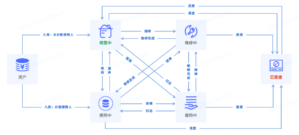 it运维管理方案_运维方案怎么写_运维设计方案