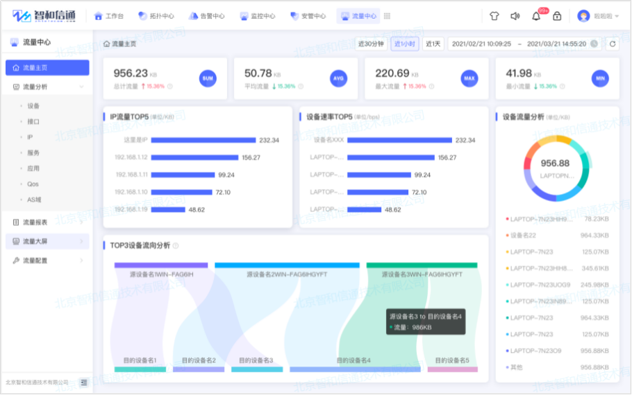 运维设计方案_运维方案怎么写_it运维管理方案